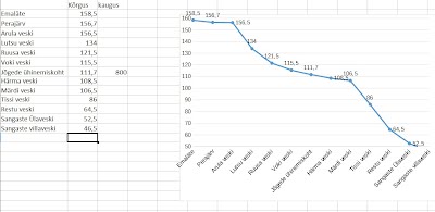 veskijärvede.kõrgused